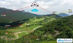 森林防火应急通信无线宽带自组网电台解决方案