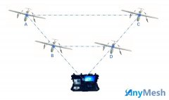 AnyMESH无人机自组网的前世今生,和它庞大应用市场