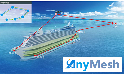 岸艇自组网电台无线链路计算电台功放版