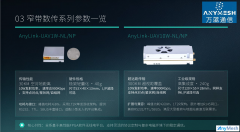 AnyLink-UAV纯窄带数传电台远距离数据传输