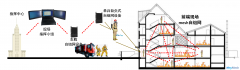 宽带自组网消防救援无线视频传输-火警灾情应急