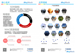 介绍一下万蓝通信自组网设备在行业中应用场景