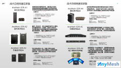 万蓝通信anymesh自组网设备哪个型号最好？